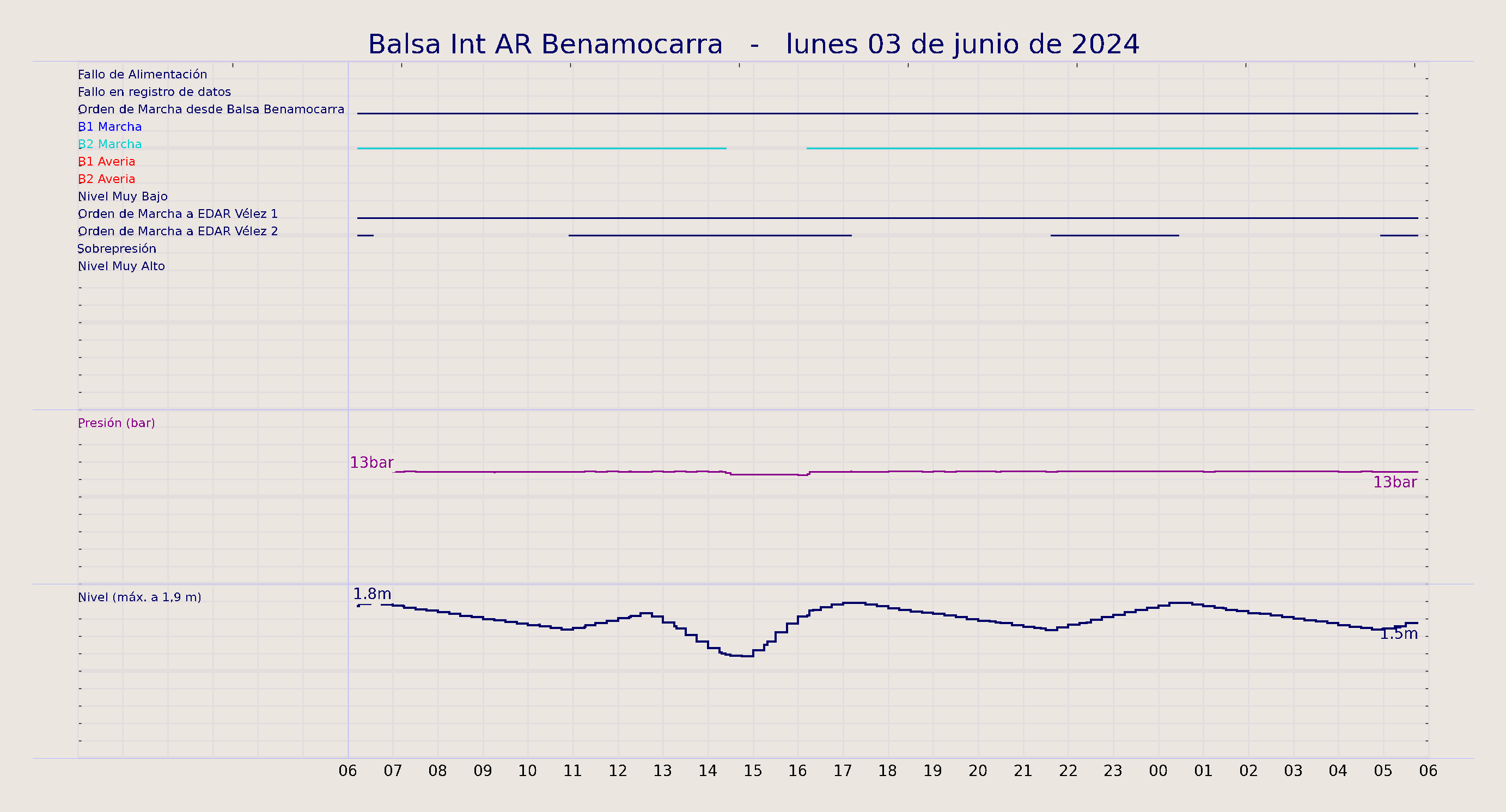 ../../imagenes/vid/2024/Balsa Int AR Benamocarra/2024-06-03 Balsa Int AR Benamocarra.png